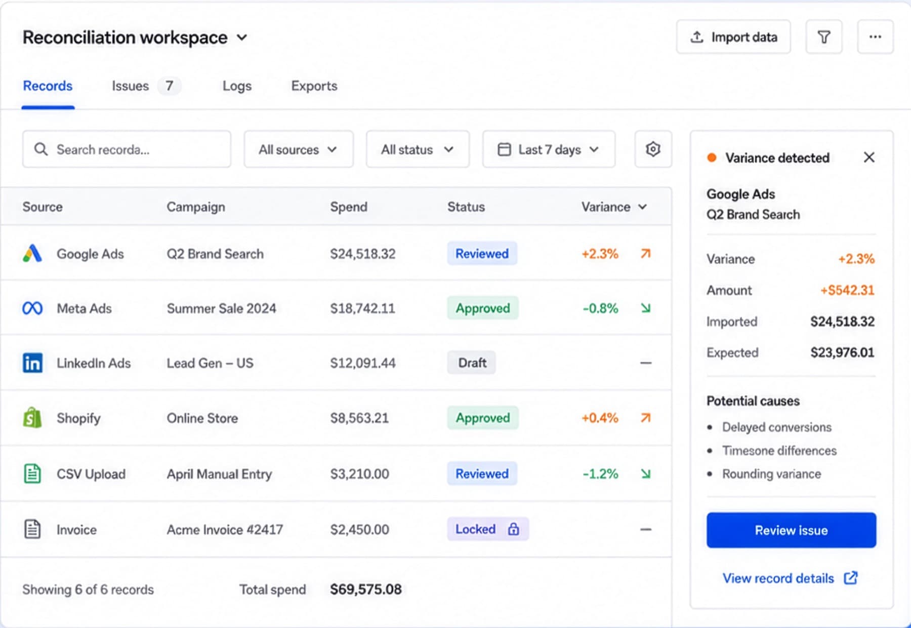 Slate reconciliation workspace showing reviewed marketing records and variance details.